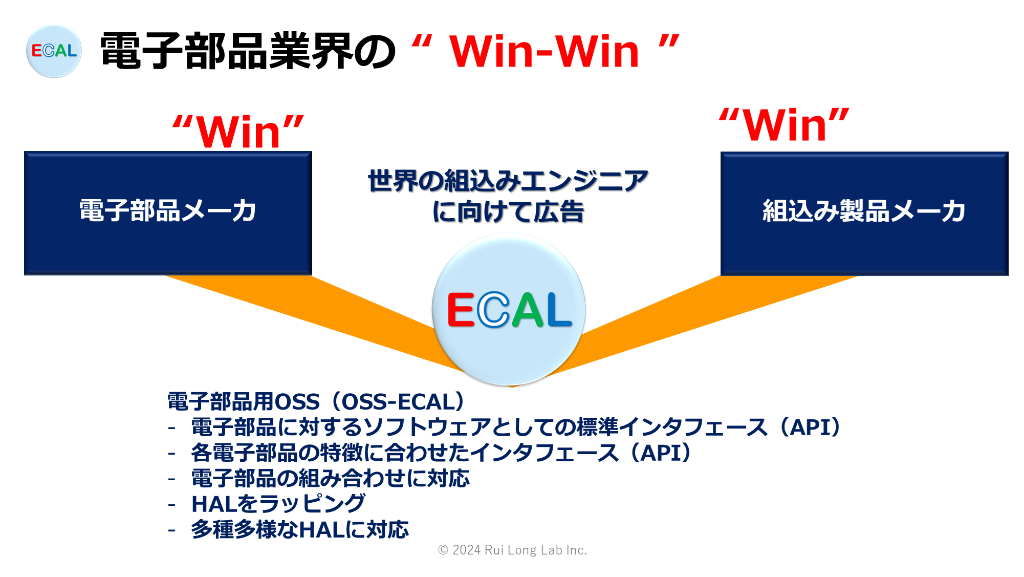 イントロダクション - OSS-ECAL Japanese