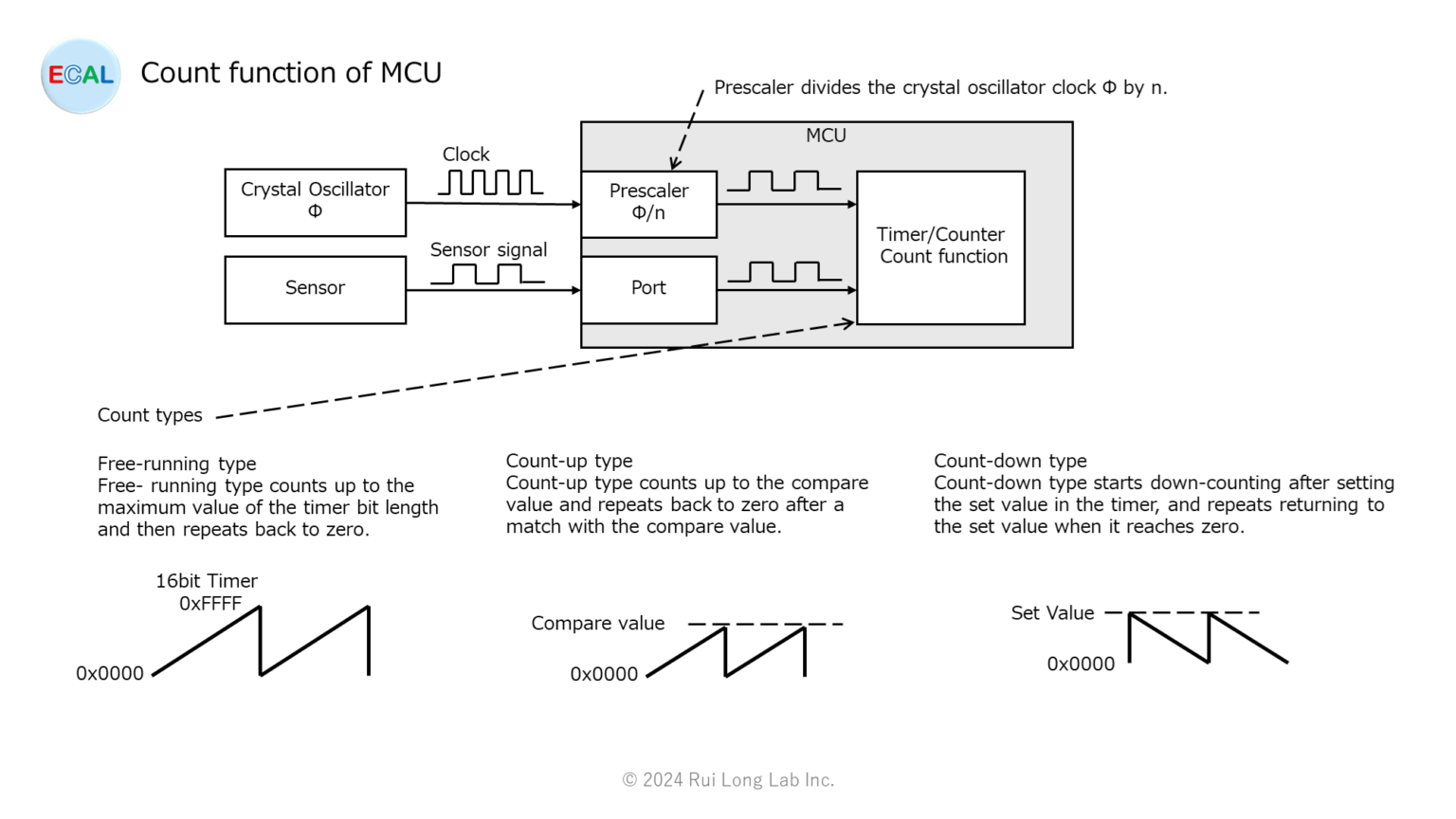 Embedded Wiki and Know-how - OSS-ECAL English