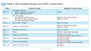 SWE.3 SW Detailed Design and UNIT Construction - OSS-ECAL English